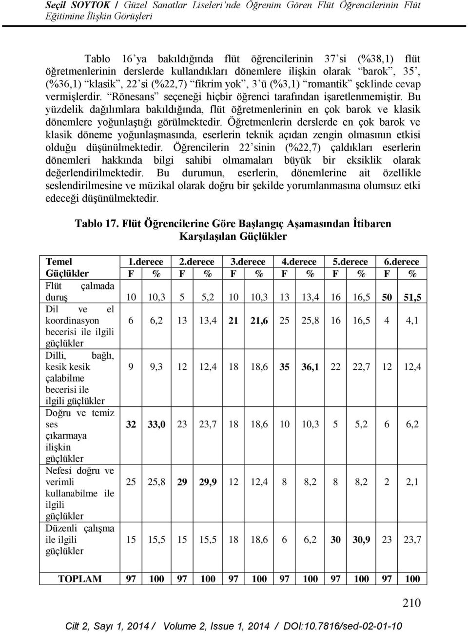 Bu yüzdelik dağılımlara bakıldığında, flüt öğretmenlerinin en çok barok ve klasik dönemlere yoğunlaştığı görülmektedir.