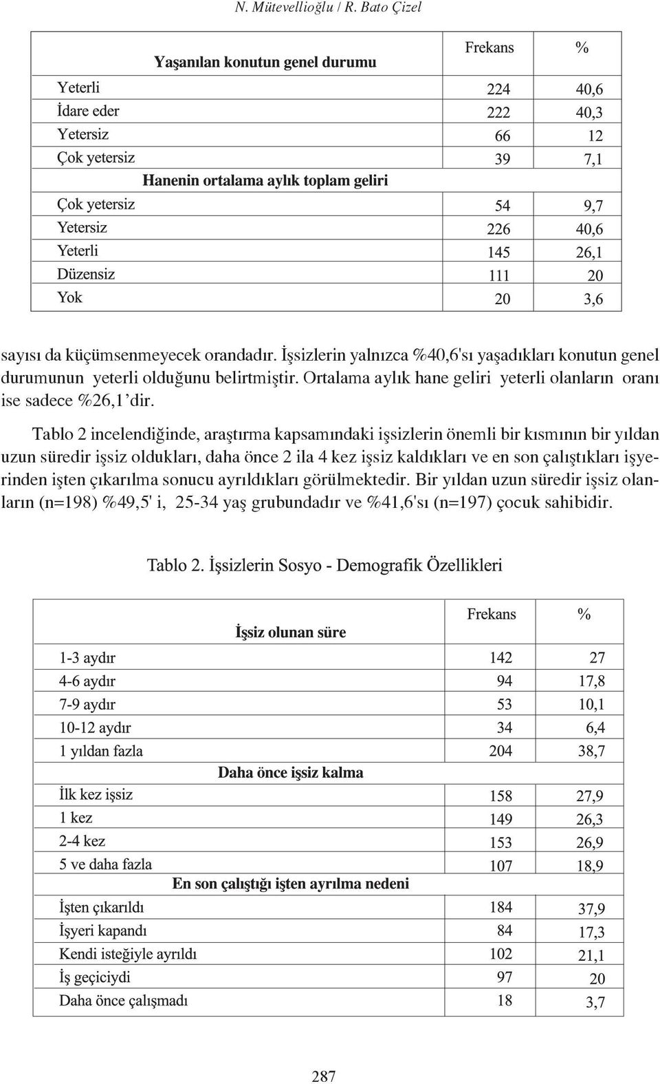 Ortalama aylık hane geliri yeterli olanların oranı ise sadece %26,1 dir.