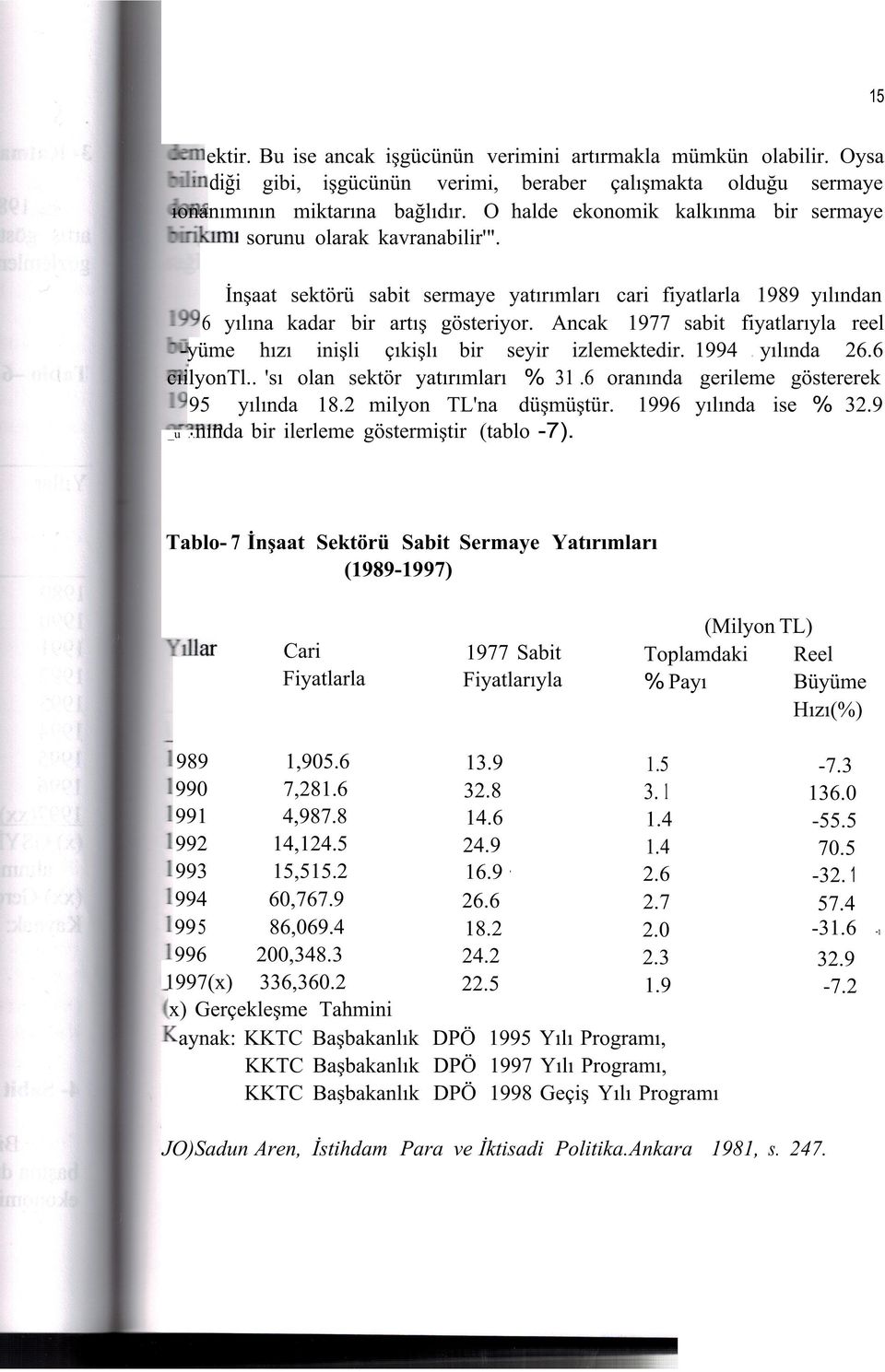 Ancak 1977 sabit fiyatlarıyla reel -yüme hızı inişli çıkişlı bir seyir izlemektedir. 1994. yılında 26.6 cıilyontl.. 'sı olan sektör yatırımları % 31.6 oranında gerileme göstererek 95 yılında 18.