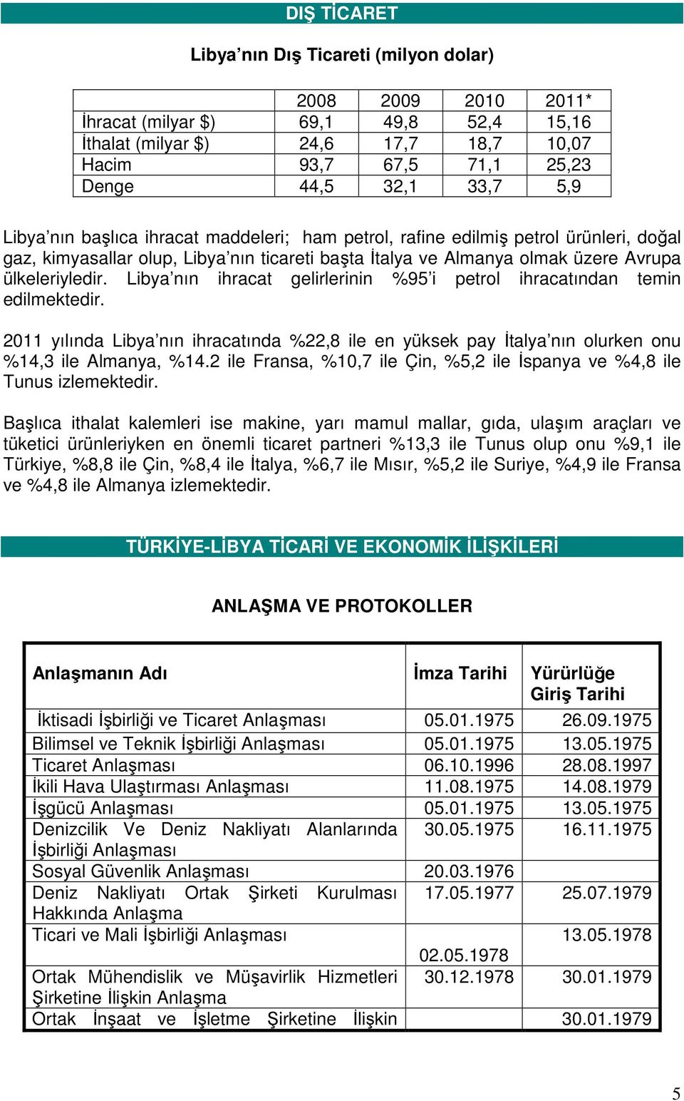 Libya nın ihracat gelirlerinin %95 i petrol ihracatından temin edilmektedir. 2011 yılında Libya nın ihracatında %22,8 ile en yüksek pay İtalya nın olurken onu %14,3 ile Almanya, %14.