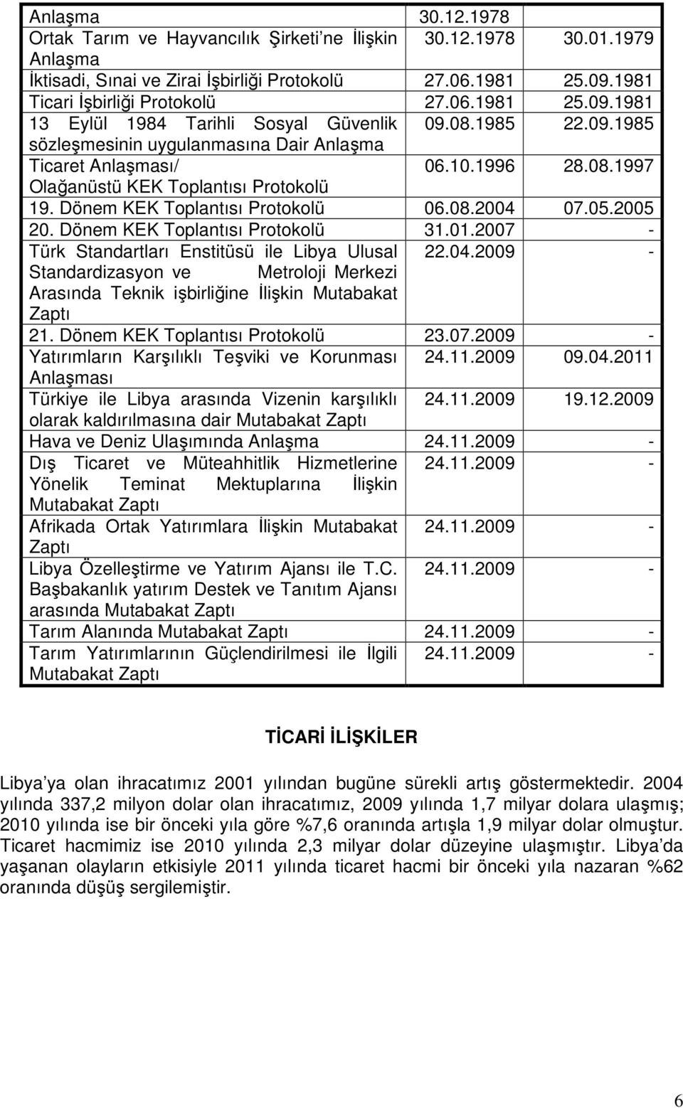 Dönem KEK Toplantısı Protokolü 06.08.2004 07.05.2005 20. Dönem KEK Toplantısı Protokolü 31.01.2007 - Türk Standartları Enstitüsü ile Libya Ulusal 22.04.2009 - Standardizasyon ve Metroloji Merkezi Arasında Teknik işbirliğine İlişkin Mutabakat Zaptı 21.