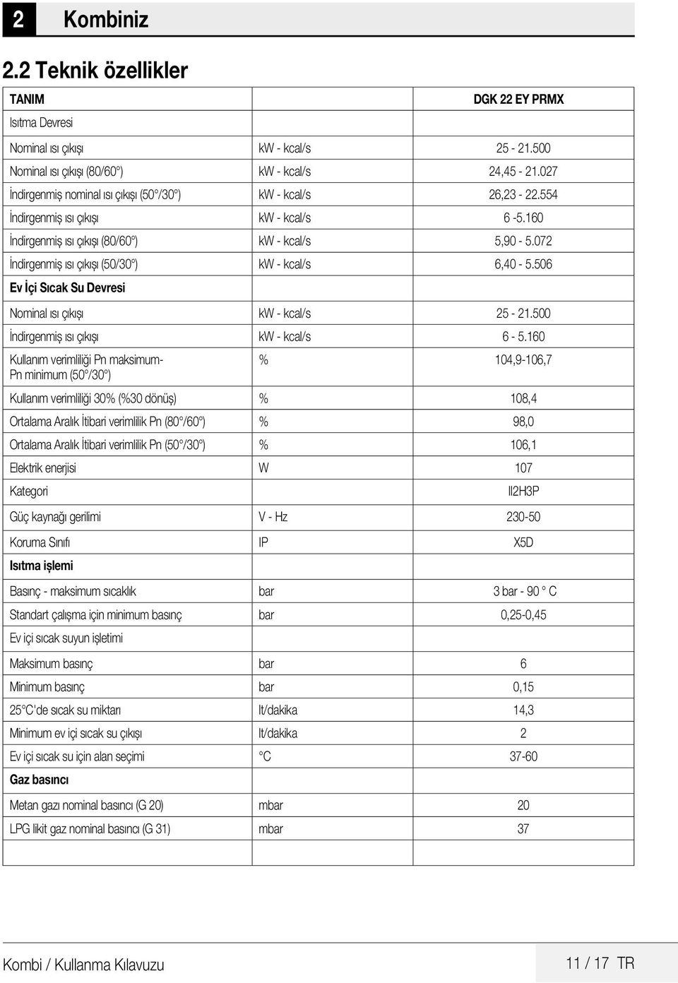 072 İndirgenmiş ısı çıkışı (50/30 ) kw - kcal/s 6,40-5.506 Ev İçi Sıcak Su Devresi Nominal ısı çıkışı kw - kcal/s 25-21.500 İndirgenmiş ısı çıkışı kw - kcal/s 6-5.