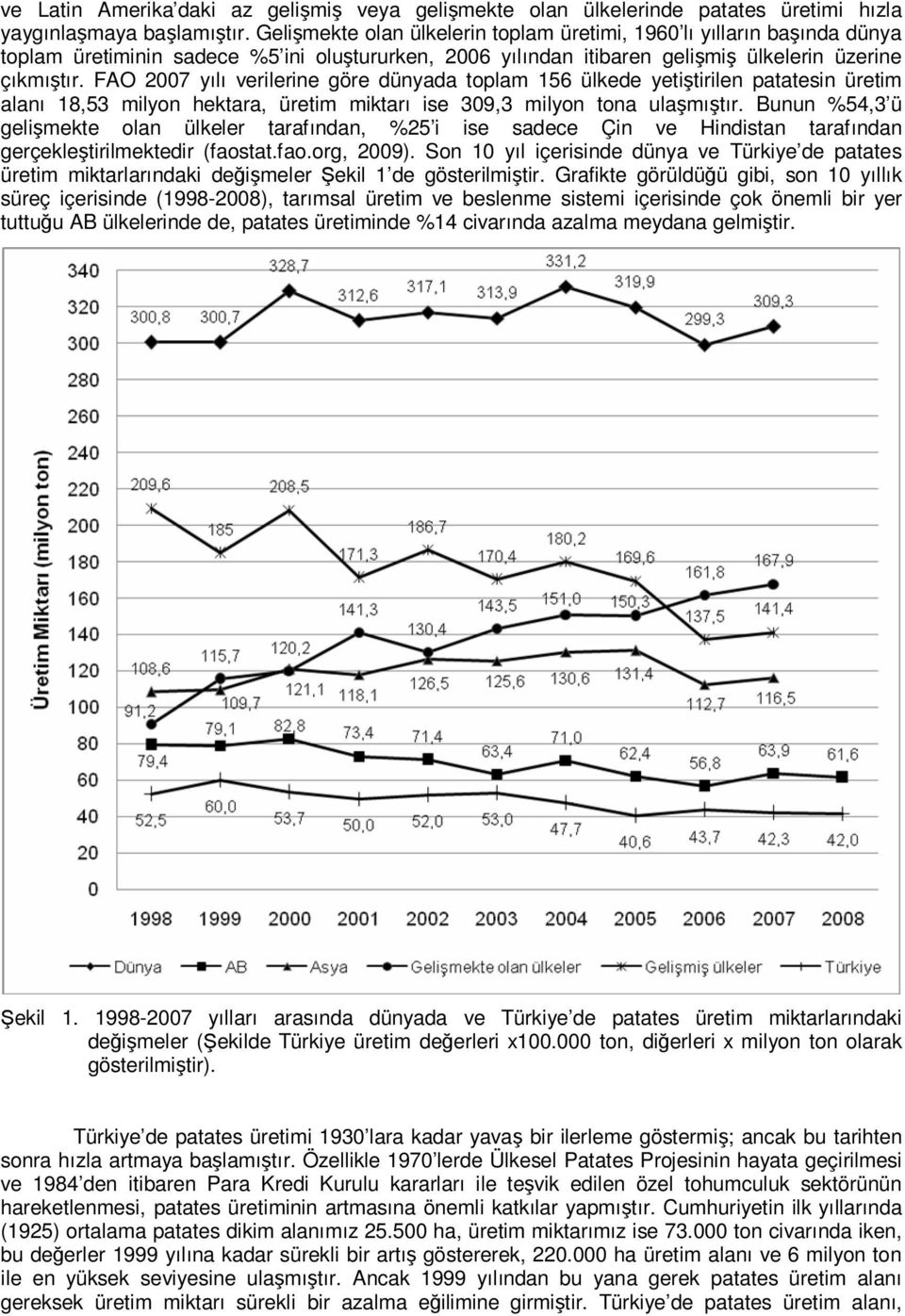 FAO 2007 yılı verilerine göre dünyada toplam 156 ülkede yetiştirilen patatesin üretim alanı 18,53 milyon hektara, üretim miktarı ise 309,3 milyon tona ulaşmıştır.