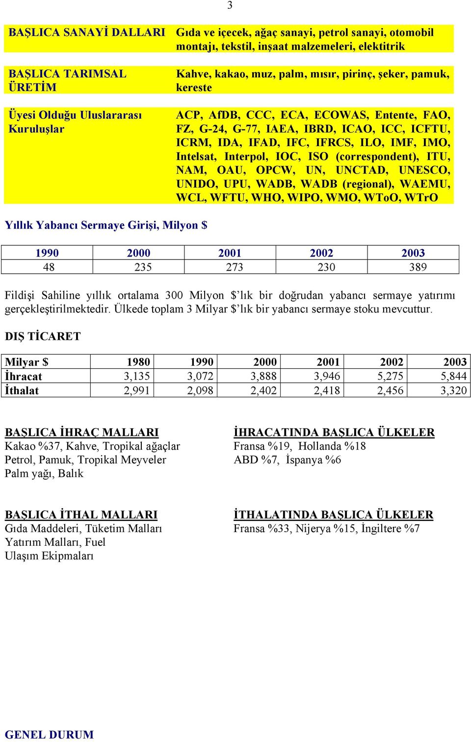 Interpol, IOC, ISO (correspondent), ITU, NAM, OAU, OPCW, UN, UNCTAD, UNESCO, UNIDO, UPU, WADB, WADB (regional), WAEMU, WCL, WFTU, WHO, WIPO, WMO, WToO, WTrO Yıllık Yabancı Sermaye Girişi, Milyon $