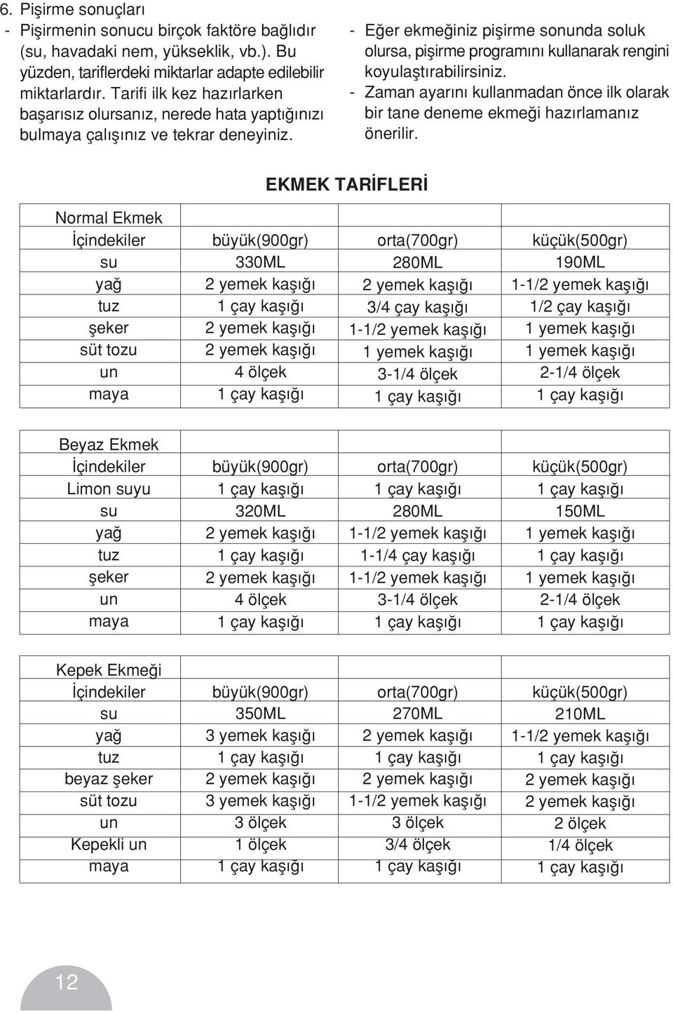 - E er ekme iniz piflirme sonunda soluk olursa, piflirme program n kullanarak rengini koyulaflt rabilirsiniz. - Zaman ayar n kullanmadan önce ilk olarak bir tane deneme ekme i haz rlaman z önerilir.