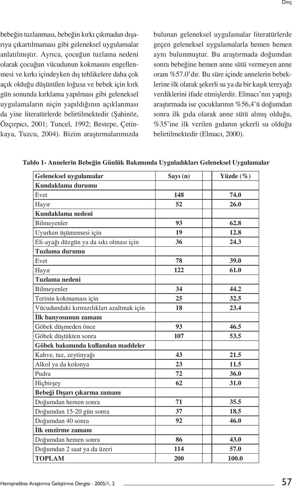 yapılması gibi geleneksel uygulamaların niçin yapıldığının açıklanması da yine literatürlerde belirtilmektedir (Șahinöz, Özçırpıcı, 2001; Tuncel, 1992; Bestepe, Çetinkaya, Tuzcu, 2004).