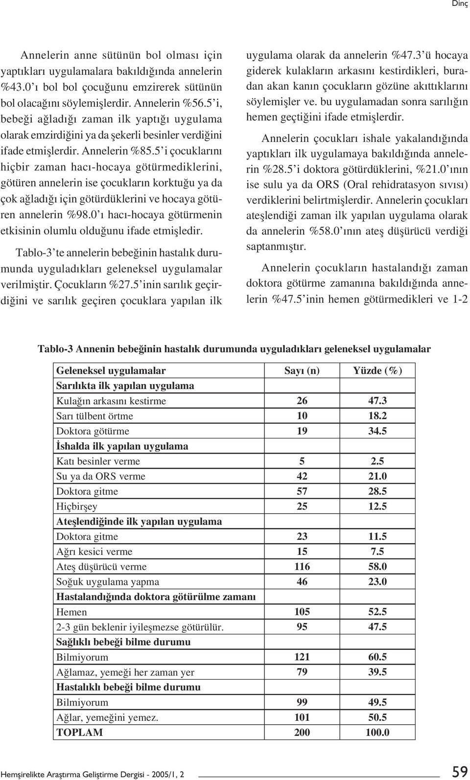 5 i çocuklarını hiçbir zaman hacı-hocaya götürmediklerini, götüren annelerin ise çocukların korktuğu ya da çok ağladığı için götürdüklerini ve hocaya götüren annelerin %98.