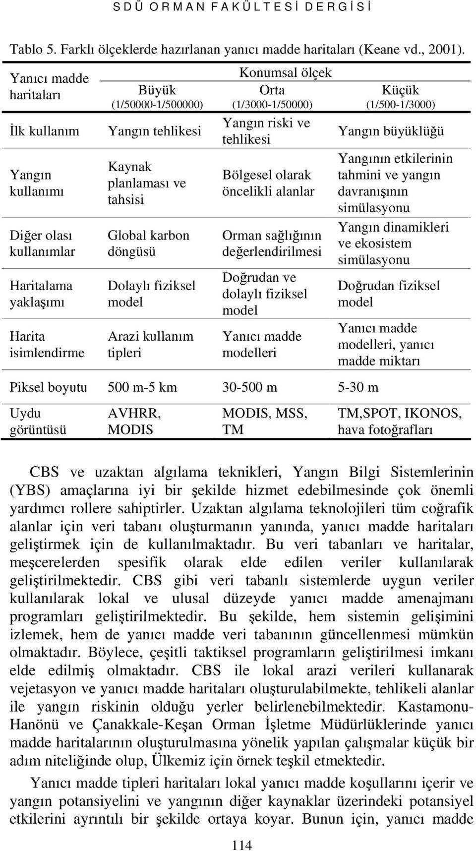 tahsisi Global karbon döngüsü Dolaylı fiziksel model Arazi kullanım tipleri Orta (1/3000-1/50000) Yangın riski ve tehlikesi Bölgesel olarak öncelikli alanlar Orman sağlığının değerlendirilmesi