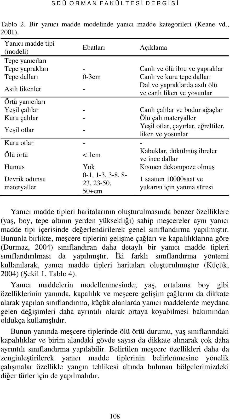 ölü ve canlı liken ve yosunlar Örtü yanıcıları Yeşil çalılar - Canlı çalılar ve bodur ağaçlar Kuru çalılar - Ölü çalı materyaller Yeşil otlar - Kuru otlar - - Yeşil otlar, çayırlar, eğreltiler, liken