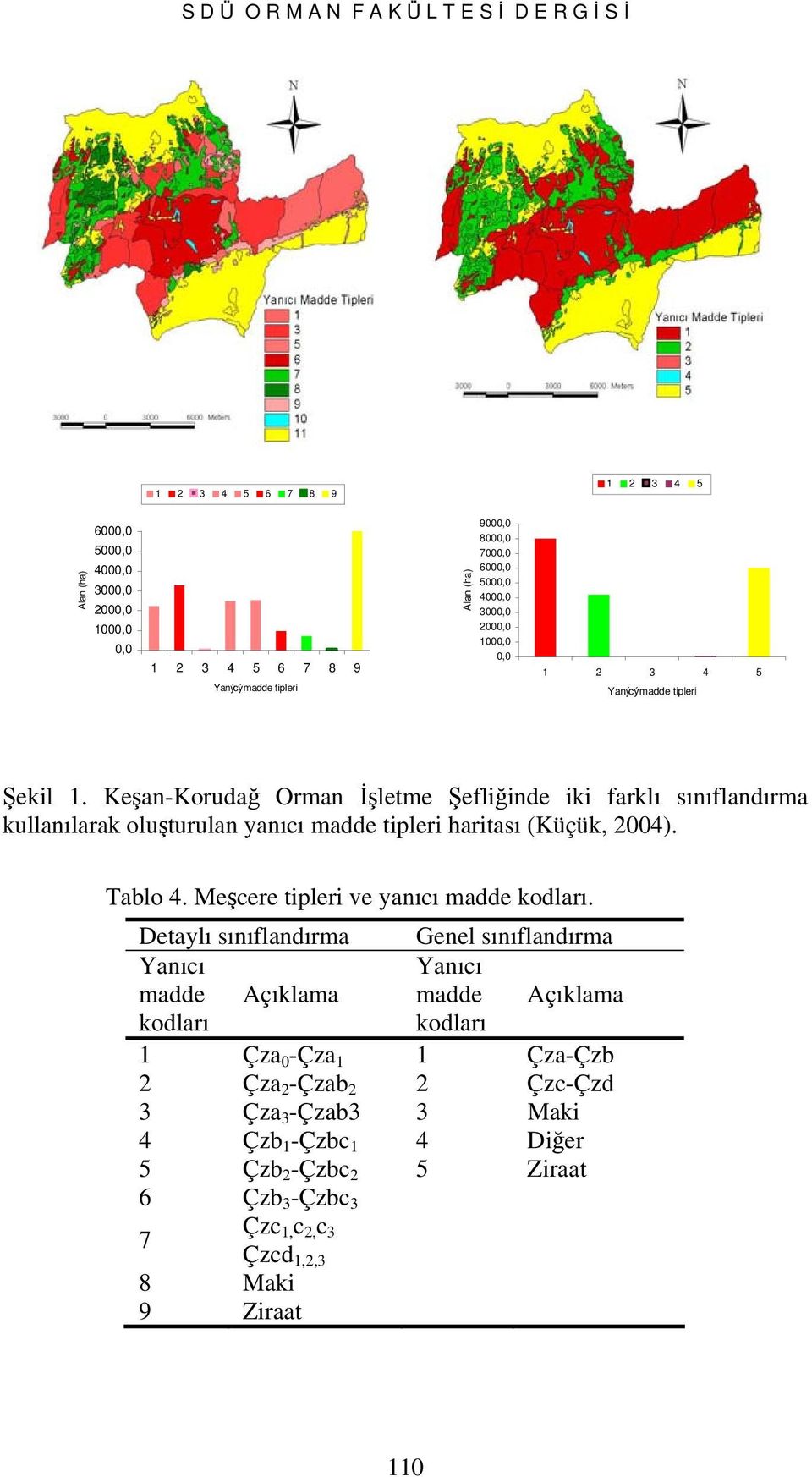 Keşan-Korudağ Orman İşletme Şefliğinde iki farklı sınıflandırma kullanılarak oluşturulan yanıcı madde tipleri haritası (Küçük, 2004). Tablo 4. Meşcere tipleri ve yanıcı madde kodları.