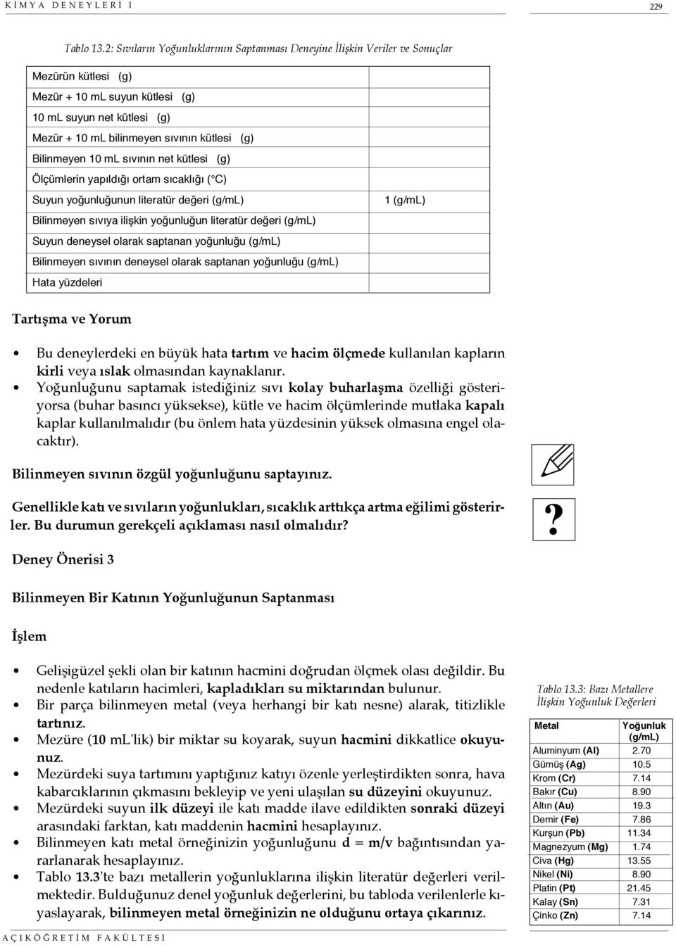 (g) Bilinmeyen 10 ml sıvının net kütlesi (g) Ölçümlerin yapıldığı ortam sıcaklığı ( C) Suyun yoğunluğunun literatür değeri (g/ml) 1 (g/ml) Bilinmeyen sıvıya ilişkin yoğunluğun literatür değeri (g/ml)