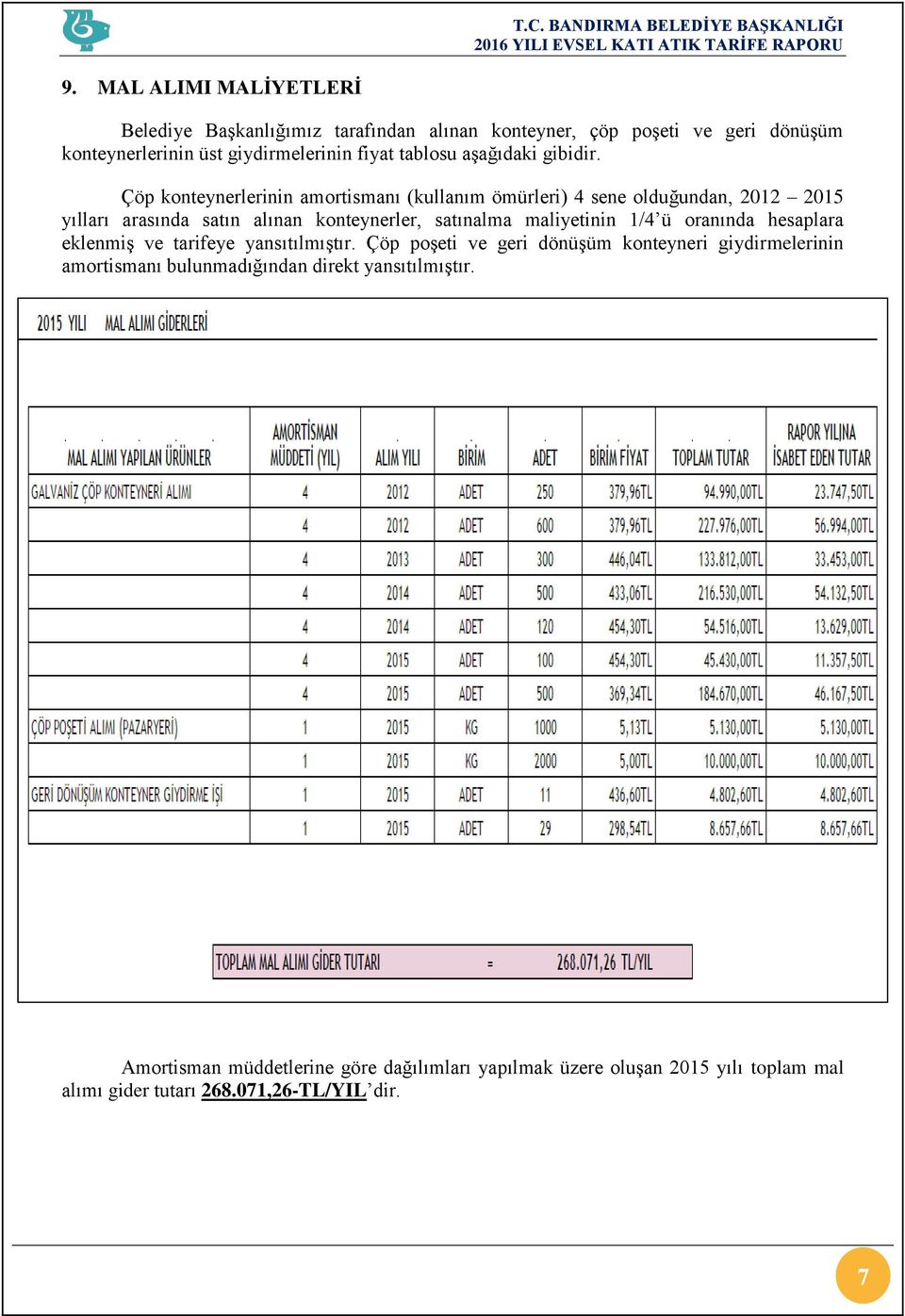 Çöp konteynerlerinin amortismanı (kullanım ömürleri) 4 sene olduğundan, 2012 2015 yılları arasında satın alınan konteynerler, satınalma maliyetinin 1/4 ü