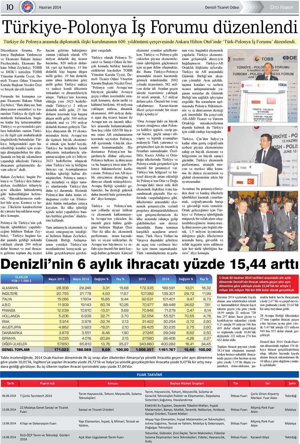 Düzenlenen foruma, Polonya Başbakan Yardımcısı ve Ekonomi Bakanı Janusz Piechociński, Ekonomi Bakanı Nihat Zeybekci, TOBB ve DEİK i temsilen TOBB Yönetim Kurulu Üyesi, Denizli Ticaret Odası Yönetim