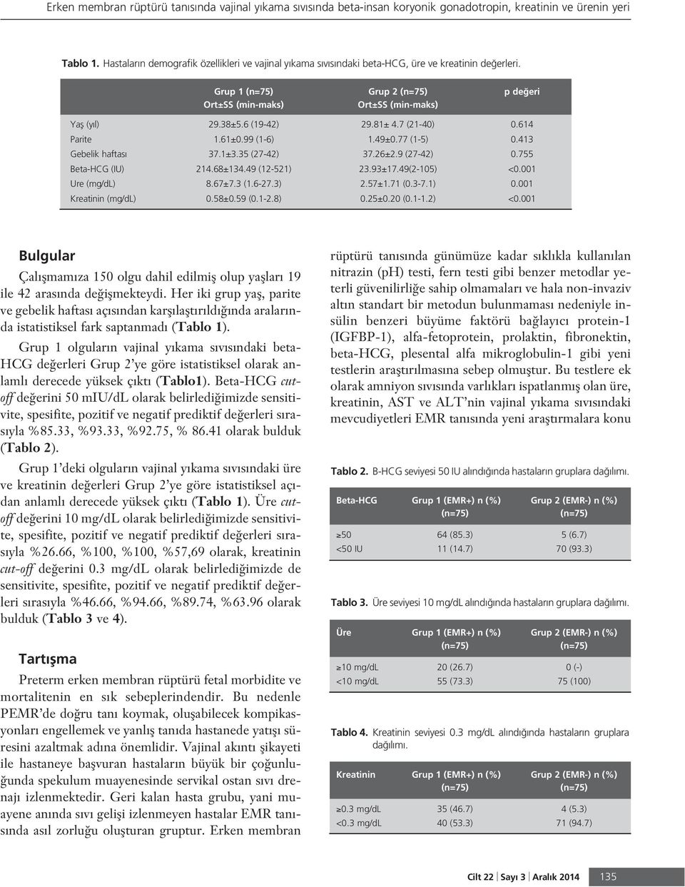 6 (19-42) 29.81± 4.7 (21-40) 0.614 Parite 1.61±0.99 (1-6) 1.49±0.77 (1-5) 0.413 Gebelik haftas 37.1±3.35 (27-42) 37.26±2.9 (27-42) 0.755 Beta-HCG (IU) 214.68±134.49 (12-521) 23.93±17.49(2-105) <0.