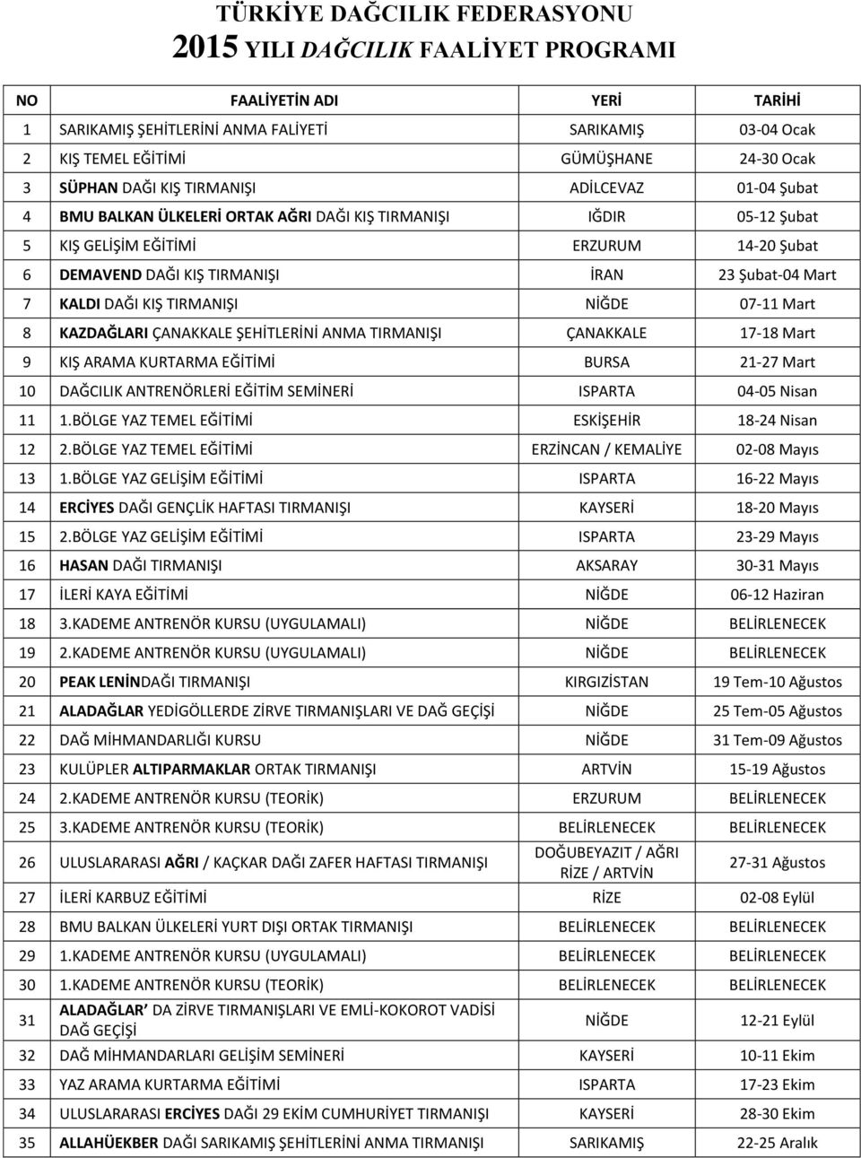 KAZDAĞLARI ÇANAKKALE ŞEHİTLERİNİ ANMA TIRMANIŞI ÇANAKKALE 17-18 Mart 9 KIŞ ARAMA KURTARMA EĞİTİMİ BURSA 21-27 Mart 10 DAĞCILIK ANTRENÖRLERİ EĞİTİM SEMİNERİ ISPARTA 04-0 Nisan 11 1.