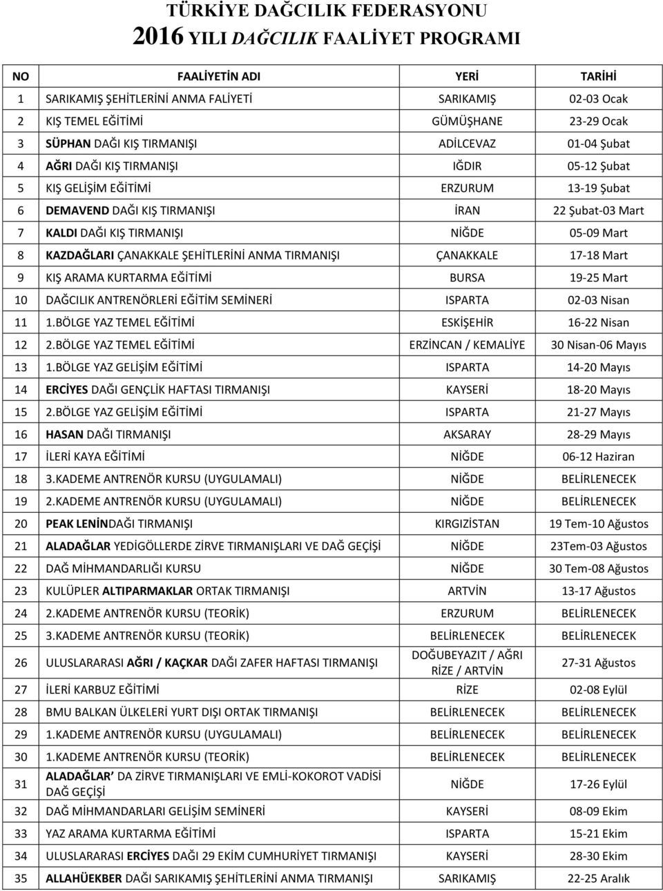 ANMA TIRMANIŞI ÇANAKKALE 17-18 Mart 9 KIŞ ARAMA KURTARMA EĞİTİMİ BURSA 19-2 Mart 10 DAĞCILIK ANTRENÖRLERİ EĞİTİM SEMİNERİ ISPARTA 02-03 Nisan 11 1.BÖLGE YAZ TEMEL EĞİTİMİ ESKİŞEHİR 1-22 Nisan 12 2.