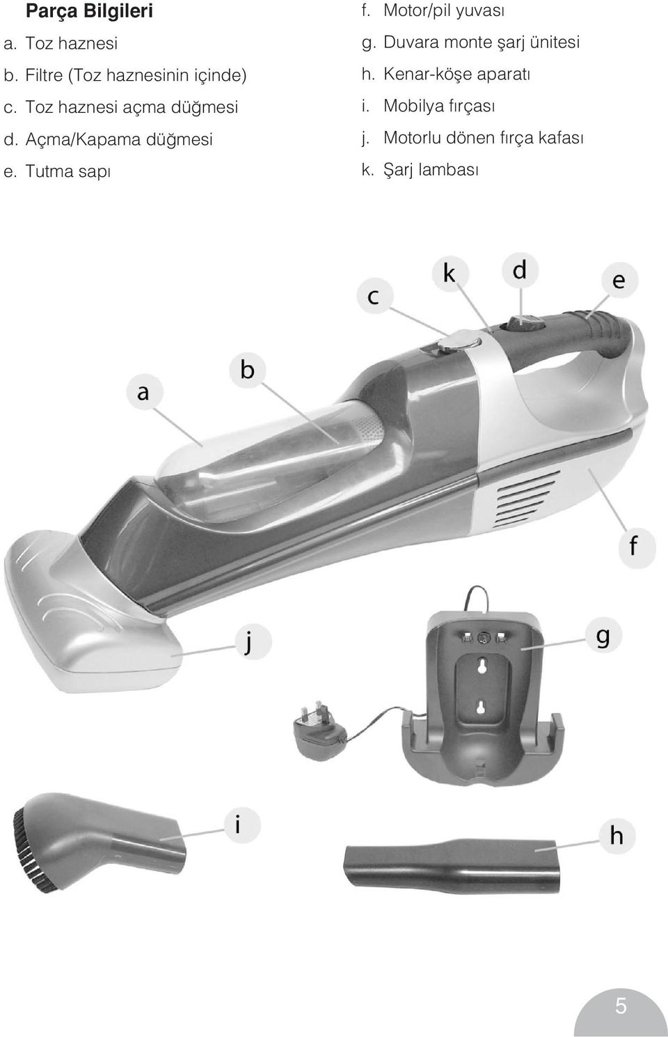 Açma/Kapama dü mesi e. Tutma sap f. Motor/pil yuvas g.
