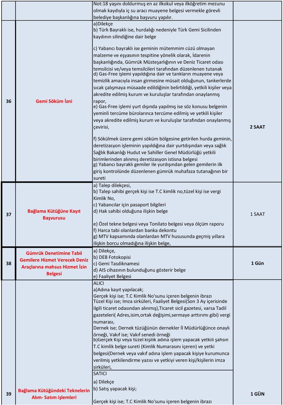 olarak, İdarenin başkanlığında, Gümrük Müsteşarlığının ve Deniz Ticaret odası temsilcisi ve/veya temsilcileri tarafından düzenlenen tutanak d) Gas-Free işlemi yapıldığına dair ve tankların muayene