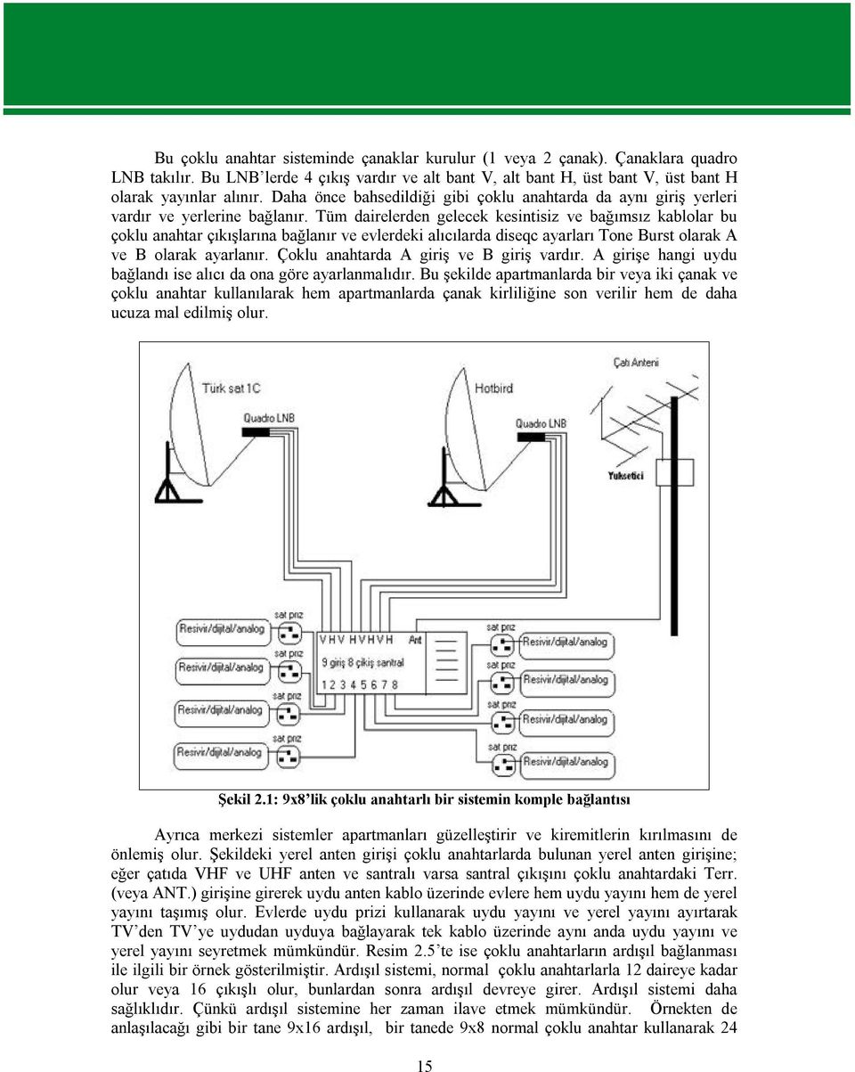 Tüm dairelerden gelecek kesintisiz ve bağımsız kablolar bu çoklu anahtar çıkışlarına bağlanır ve evlerdeki alıcılarda diseqc ayarları Tone Burst olarak A ve B olarak ayarlanır.