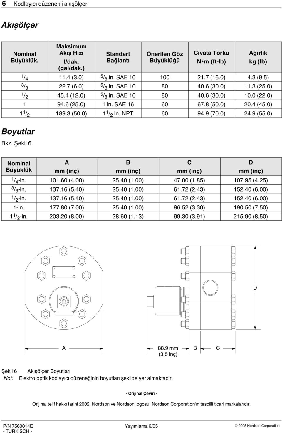 NPT 60 94.9 (70.0) 4.9 (55.0) Nominal Büyüklük A B C D / 4 in. 0.60 (4.00) 5.40 (.00) 47.00 (.85) 07.95 (4.5) 3 / 8 in. 37.6 (5.40) 5.40 (.00) 6.7 (.43) 5.40 (6.00) / in. 37.6 (5.40) 5.40 (.00) 6.7 (.43) 5.40 (6.00) in.