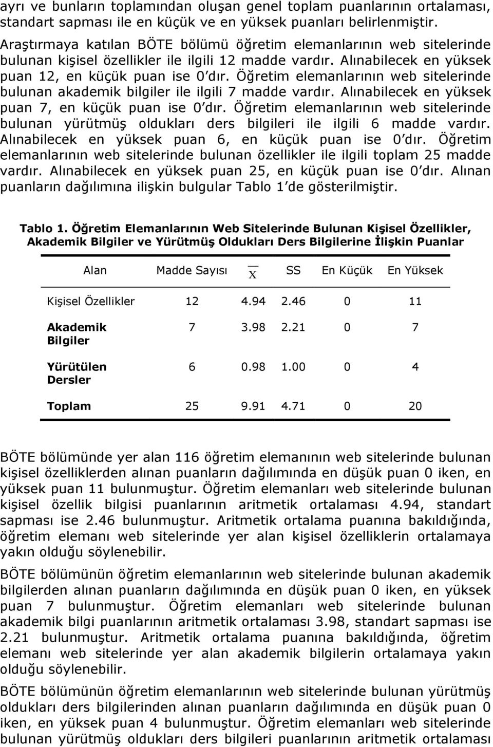 Öğretim elemanlarının web sitelerinde bulunan akademik bilgiler ile ilgili 7 madde vardır. Alınabilecek en yüksek puan 7, en küçük puan ise 0 dır.