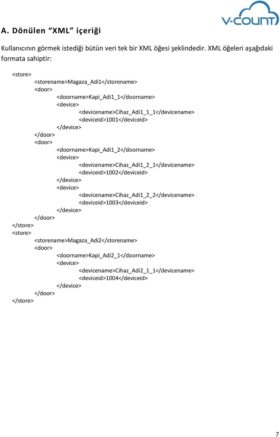 <deviceid>1001</deviceid> </device> </door> <door> <doorname>kapi_adi1_2</doorname> <device> <devicename>cihaz_adi1_2_1</devicename> <deviceid>1002</deviceid> </device> <device>