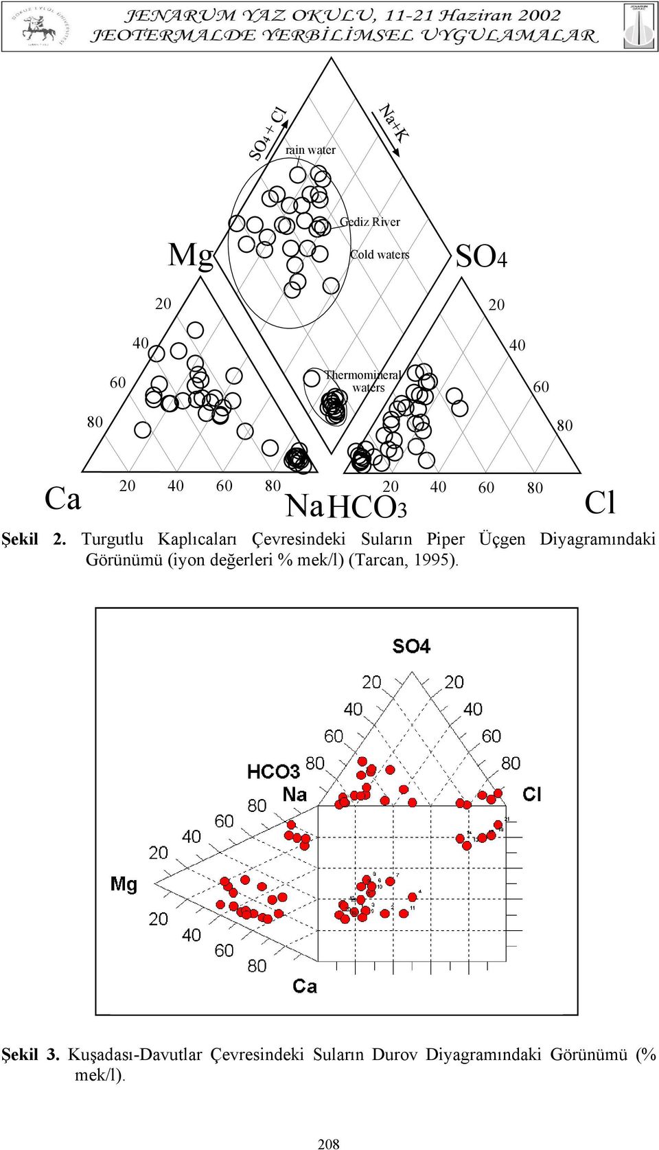Turgutlu Kaplıcaları Çevresindeki Suların Piper Üçgen Diyagramındaki Görünümü (iyon