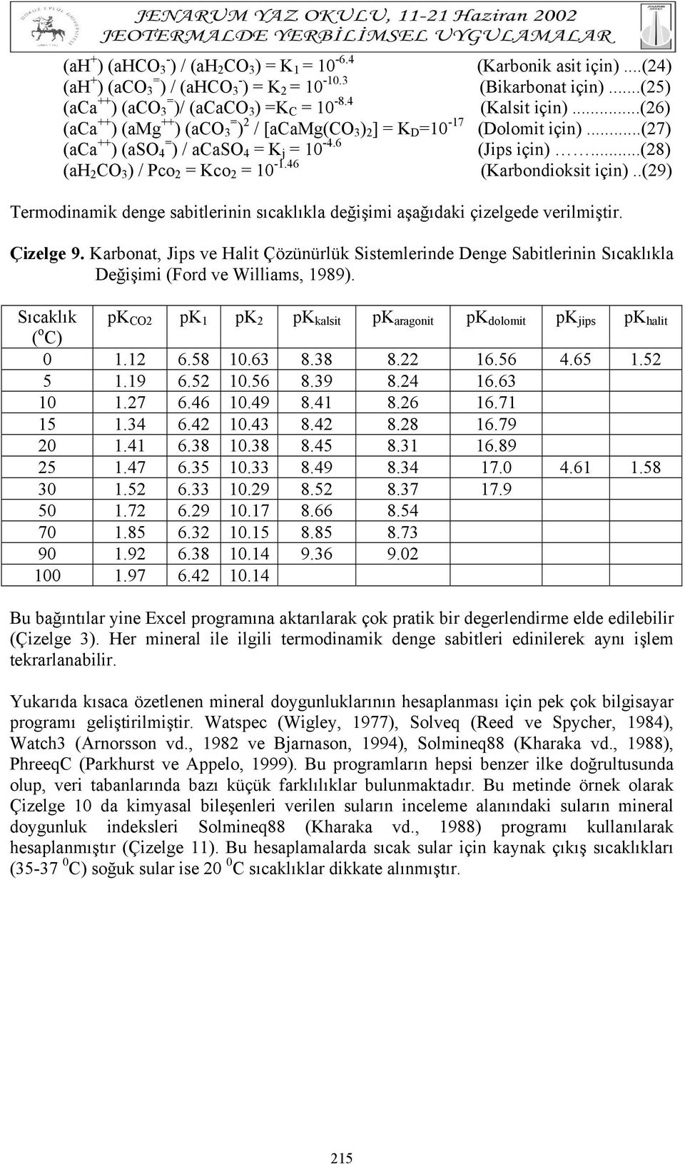 ..(28) (ah 2 CO 3 ) / Pco 2 = Kco 2 = 10-1.46 (Karbondioksit için)..(29) Termodinamik denge sabitlerinin sıcaklıkla değişimi aşağıdaki çizelgede verilmiştir. Çizelge 9.