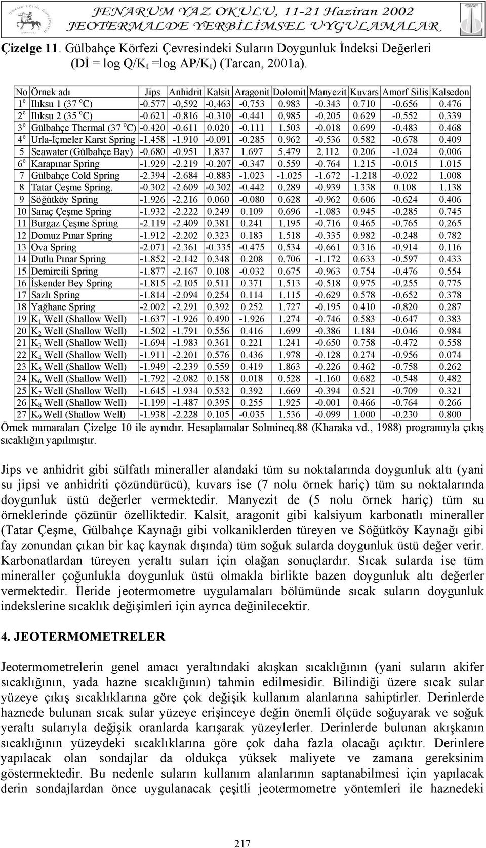 816-0.310-0.441 0.985-0.205 0.629-0.552 0.339 3 e Gülbahçe Thermal (37 o C) -0.420-0.611 0.020-0.111 1.503-0.018 0.699-0.483 0.468 4 e Urla-İçmeler Karst Spring -1.458-1.910-0.091-0.285 0.962-0.536 0.