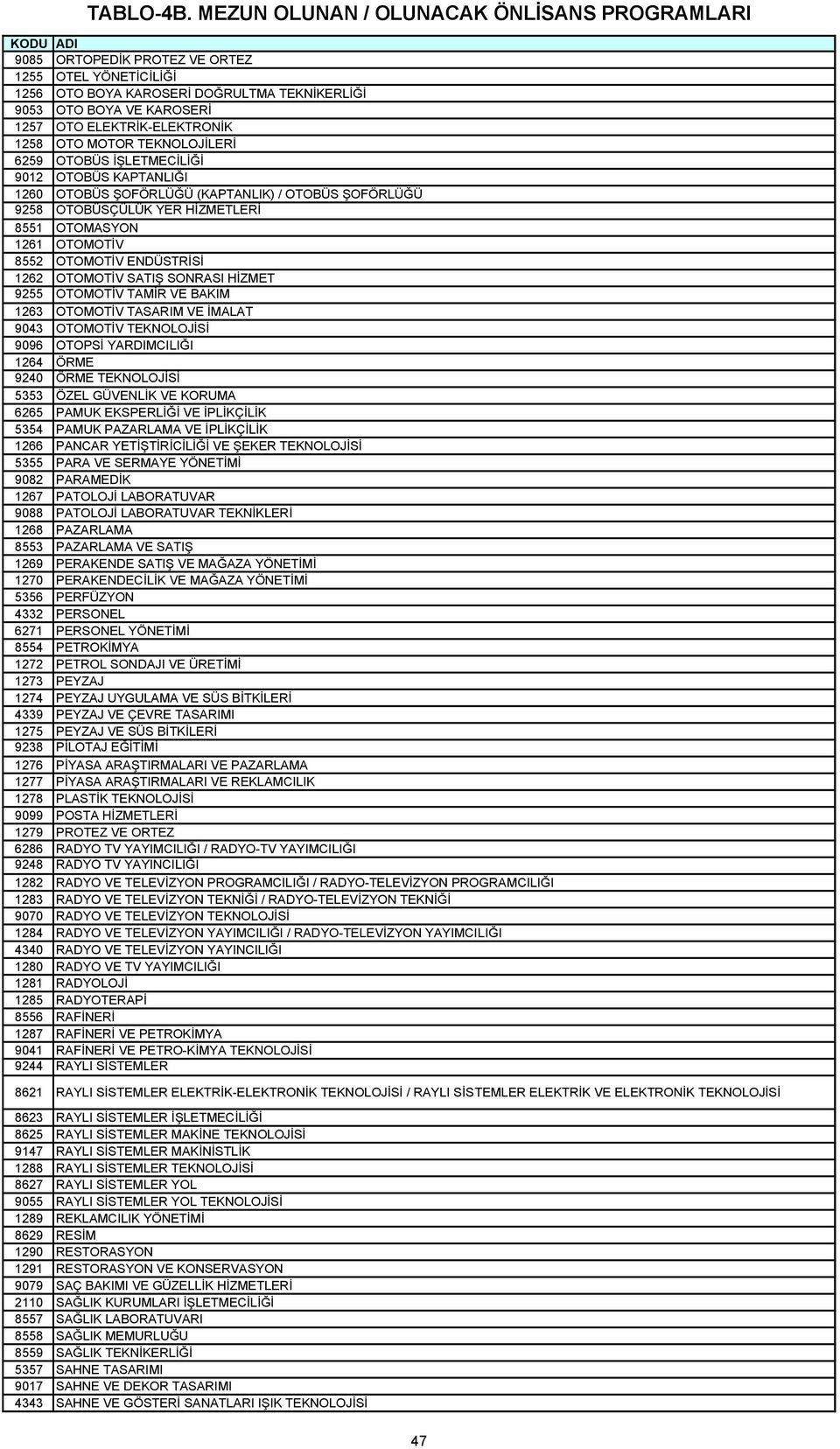 SONRASI HİZMET 9255 OTOMOTİV TAMİR VE BAKIM 1263 OTOMOTİV TASARIM VE İMALAT 9043 OTOMOTİV TEKNOLOJİSİ 9096 OTOPSİ YARDIMCILIĞI 1264 ÖRME 9240 ÖRME TEKNOLOJİSİ 5353 ÖZEL GÜVENLİK VE KORUMA 6265 PAMUK