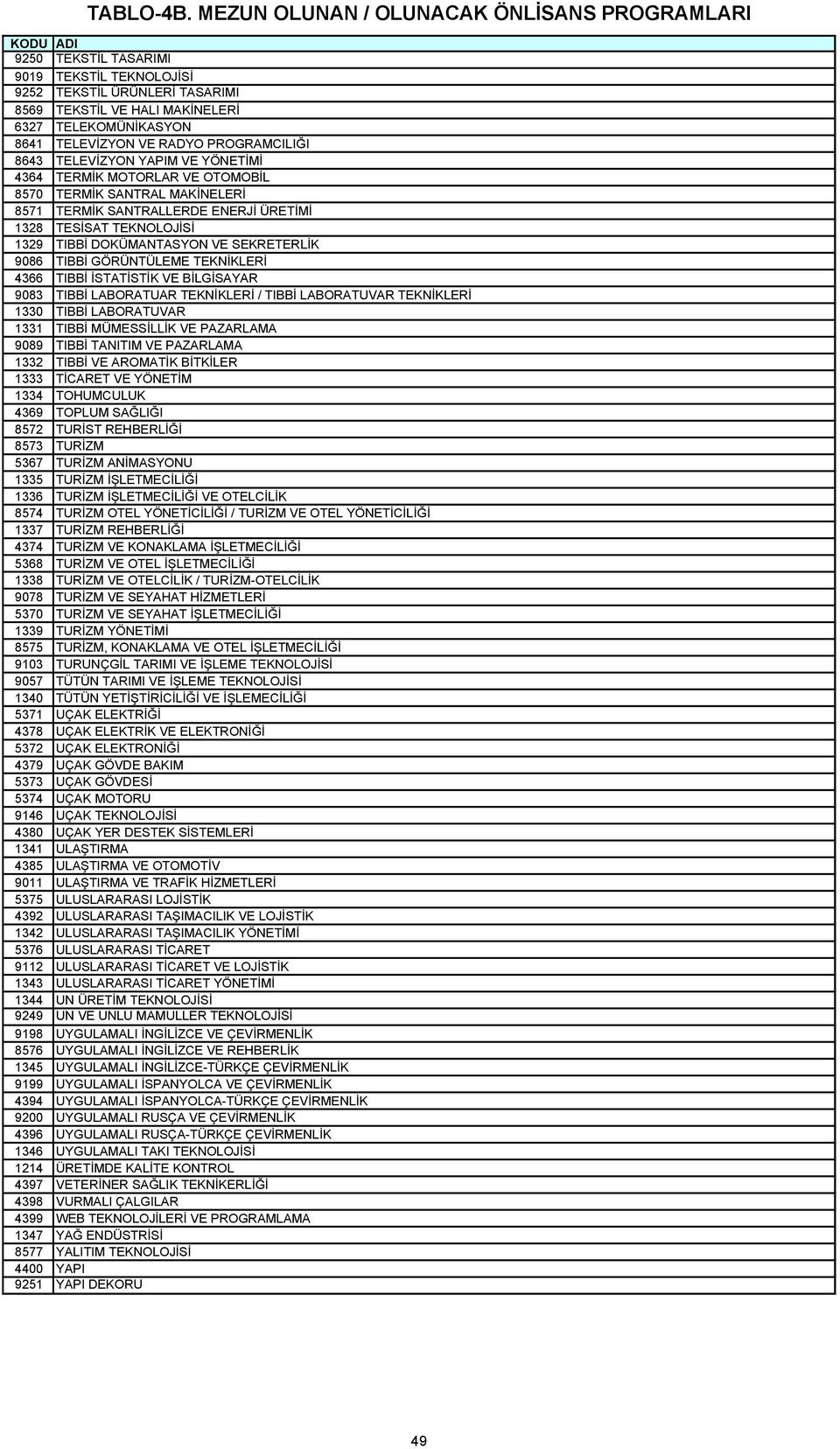 GÖRÜNTÜLEME TEKNİKLERİ 4366 TIBBİ İSTATİSTİK VE BİLGİSAYAR 9083 TIBBİ LABORATUAR TEKNİKLERİ / TIBBİ LABORATUVAR TEKNİKLERİ 1330 TIBBİ LABORATUVAR 1331 TIBBİ MÜMESSİLLİK VE PAZARLAMA 9089 TIBBİ