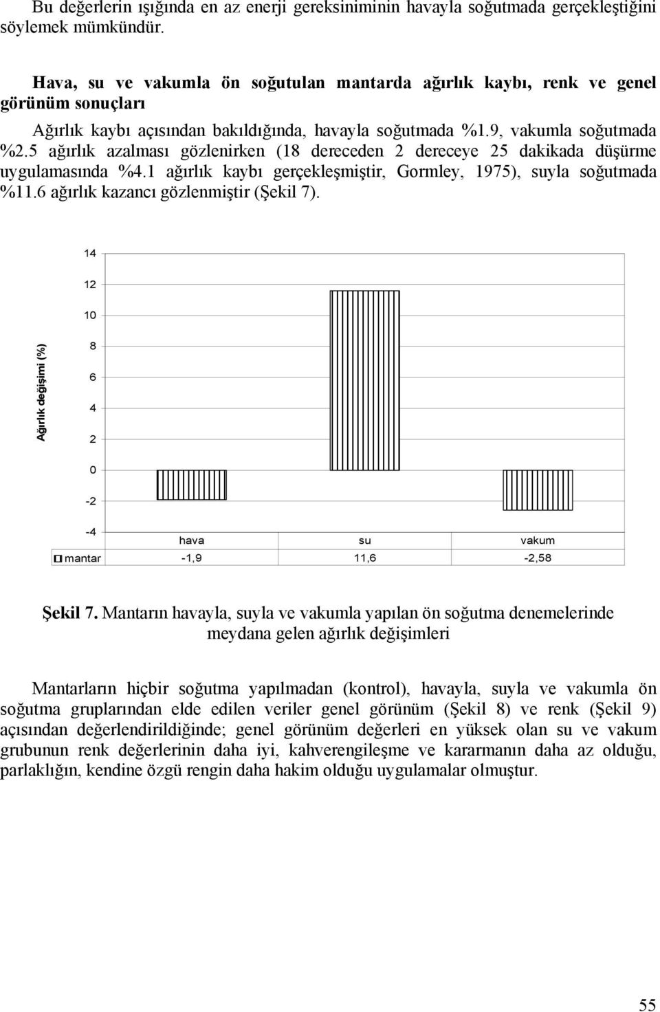 5 ağırlık azalması gözlenirken (18 dereceden 2 dereceye 25 dakikada düşürme uygulamasında %4.1 ağırlık kaybı gerçekleşmiştir, Gormley, 1975), suyla soğutmada %11.