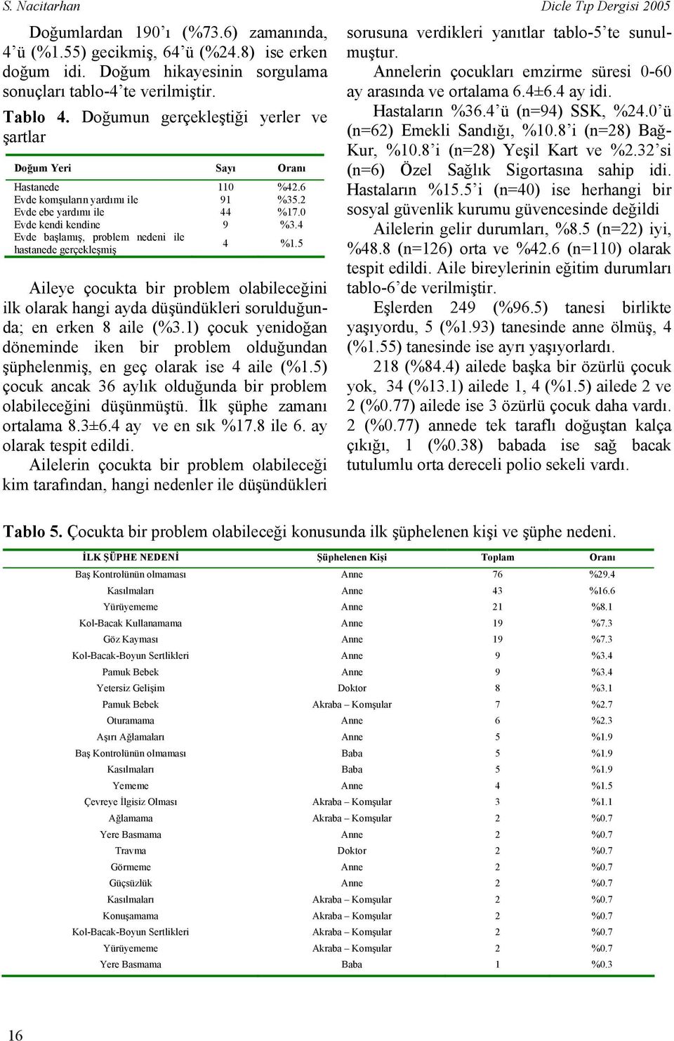 4 Evde başlamış, problem nedeni ile hastanede gerçekleşmiş 4 %1.5 Aileye çocukta bir problem olabileceğini ilk olarak hangi ayda düşündükleri sorulduğunda; en erken 8 aile (%3.