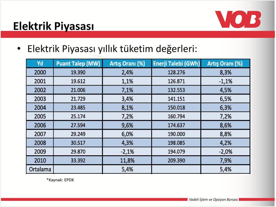 değerleri: