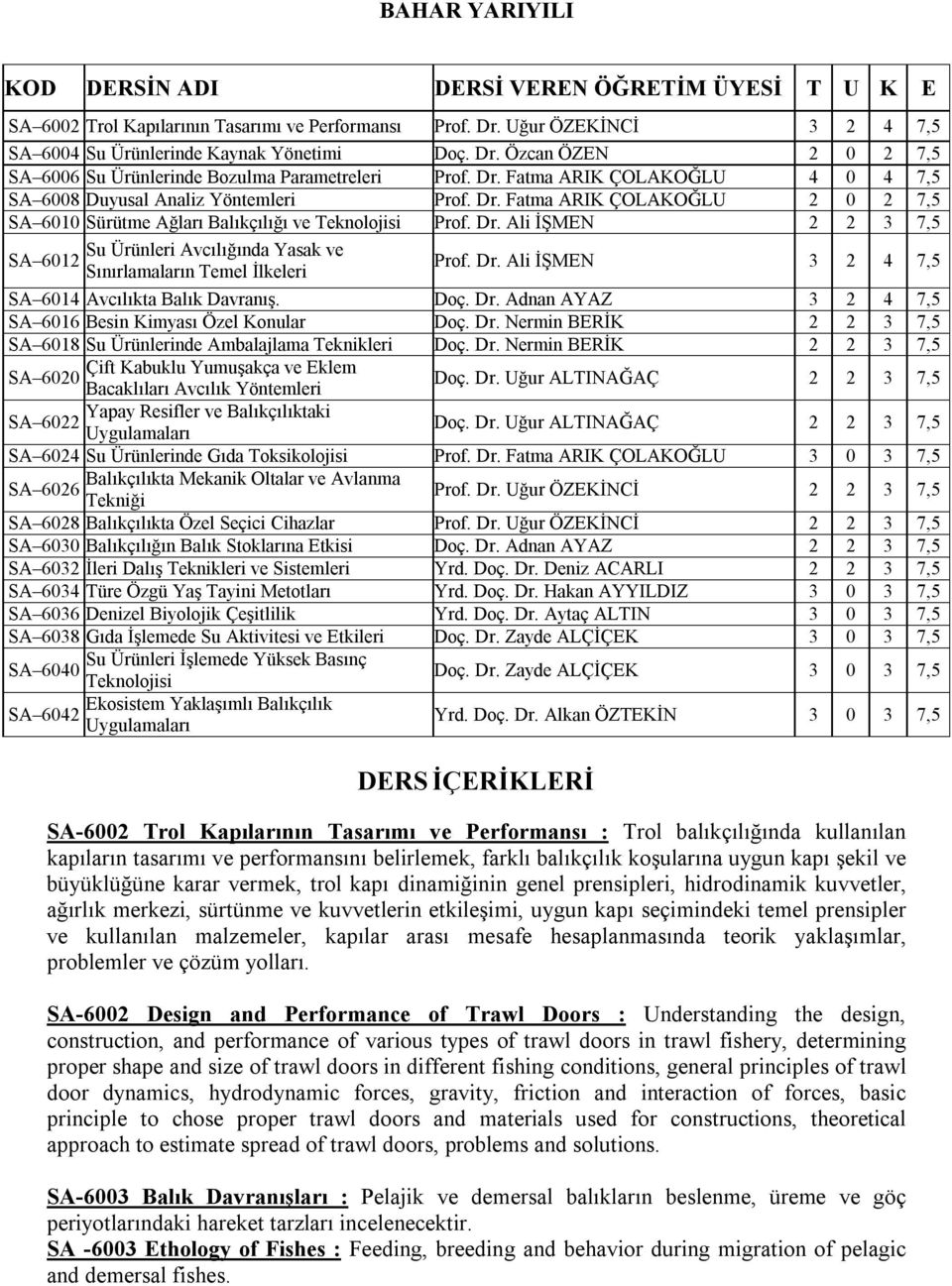 Dr. Ali İŞMEN 3 2 4 7,5 SA 6014 Avcılıkta Balık Davranış. Doç. Dr. Adnan AYAZ 3 2 4 7,5 SA 6016 Besin Kimyası Özel Konular Doç. Dr. Nermin BERİK 2 2 3 7,5 SA 6018 Su Ürünlerinde Ambalajlama Teknikleri Doç.