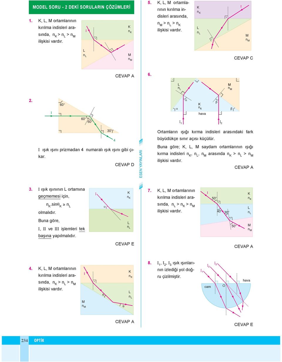 kırma idisleri,, arasıda > > ilişkisi vardır ışık ışııı ortamıa geçmemesi içi, 7,, or tam larıı kı rıl ma i dis le ri ara- 0 si olmalıdır a sı da, > > iliş ki si var dır 0 0