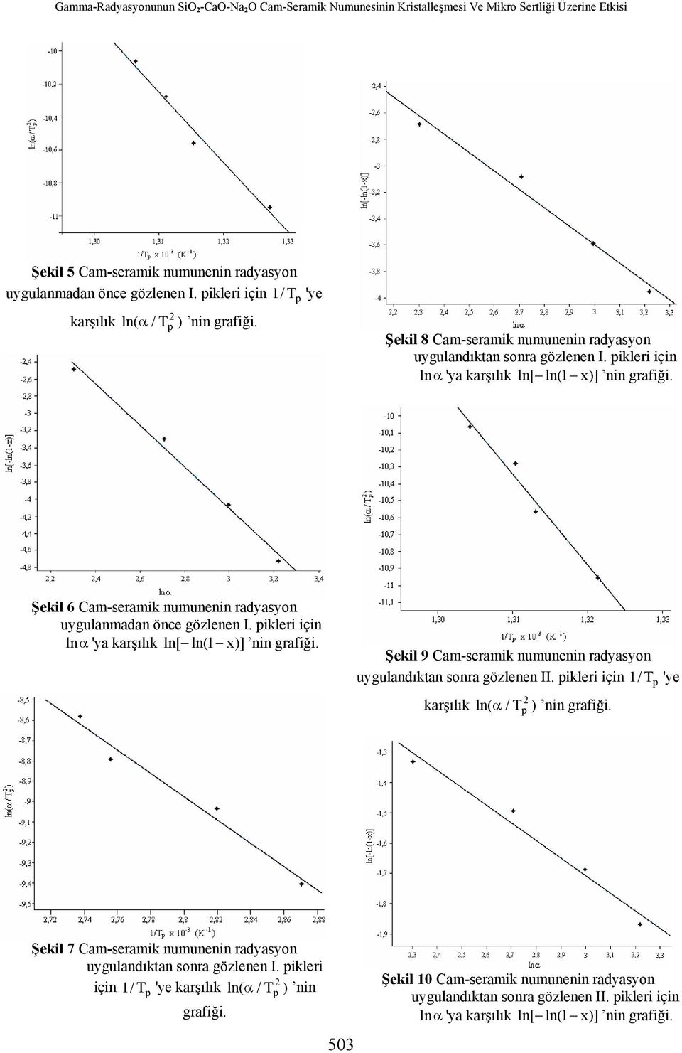 Şekil 6 Cam-seramik numunenin radyasyon uygulanmadan önce gözlenen I. ikleri için ln α 'ya karşılık ln[ ln(1 x)] nin grafiği. Şekil 9 Cam-seramik numunenin radyasyon uygulandıktan sonra gözlenen II.
