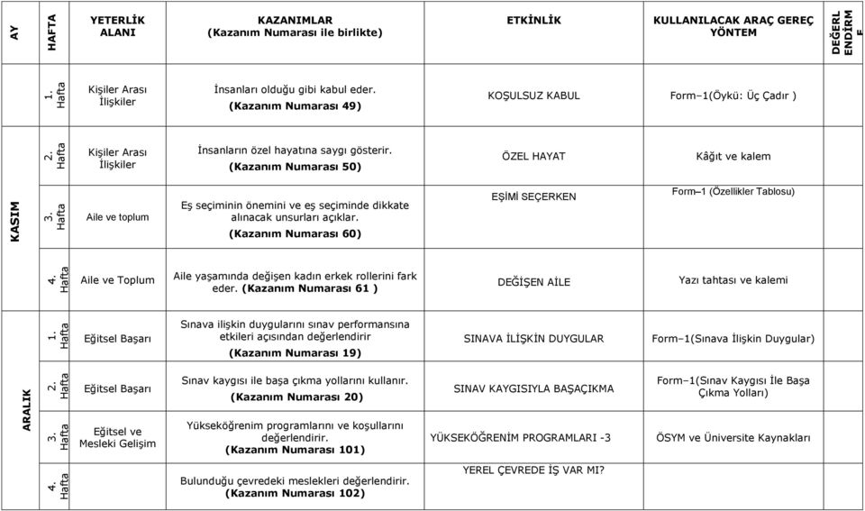 (Kazanım Numarası 50) ÖZEL HAYAT Kâğıt ve kalem KASIM Aile ve toplum Eş seçiminin önemini ve eş seçiminde dikkate alınacak unsurları açıklar.