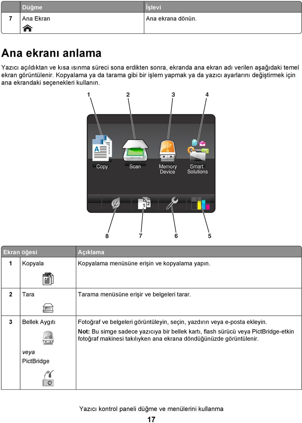 1 2 3 4 A Copy Scan Memory Device Smart Solutions 1 2 8 7 6 5 Ekran öğesi 1 Kopyala Açıklama Kopyalama menüsüne erişin ve kopyalama yapın. A A 2 Tara Tarama menüsüne erişir ve belgeleri tarar.