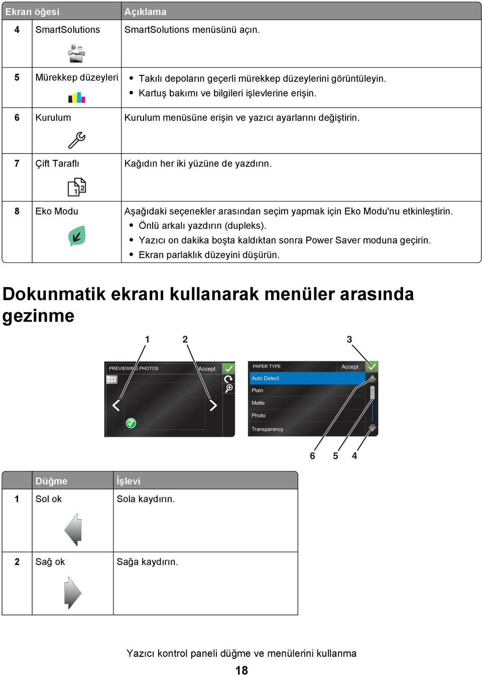 2 1 8 Eko Modu Aşağıdaki seçenekler arasından seçim yapmak için Eko Modu'nu etkinleştirin. Önlü arkalı yazdırın (dupleks). Yazıcı on dakika boşta kaldıktan sonra Power Saver moduna geçirin.