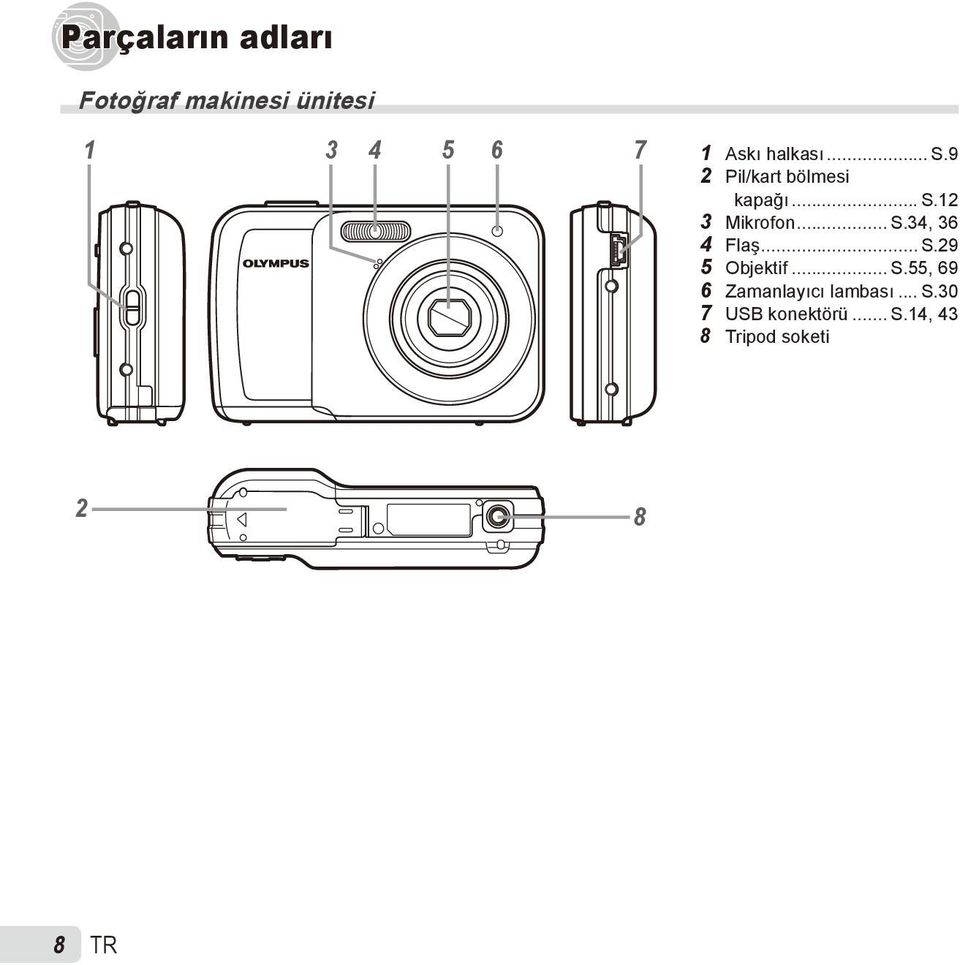 .. S.29 5 Objektif... S.55, 69 6 Zamanlayıcı lambası... S.30 7 USB konektörü.