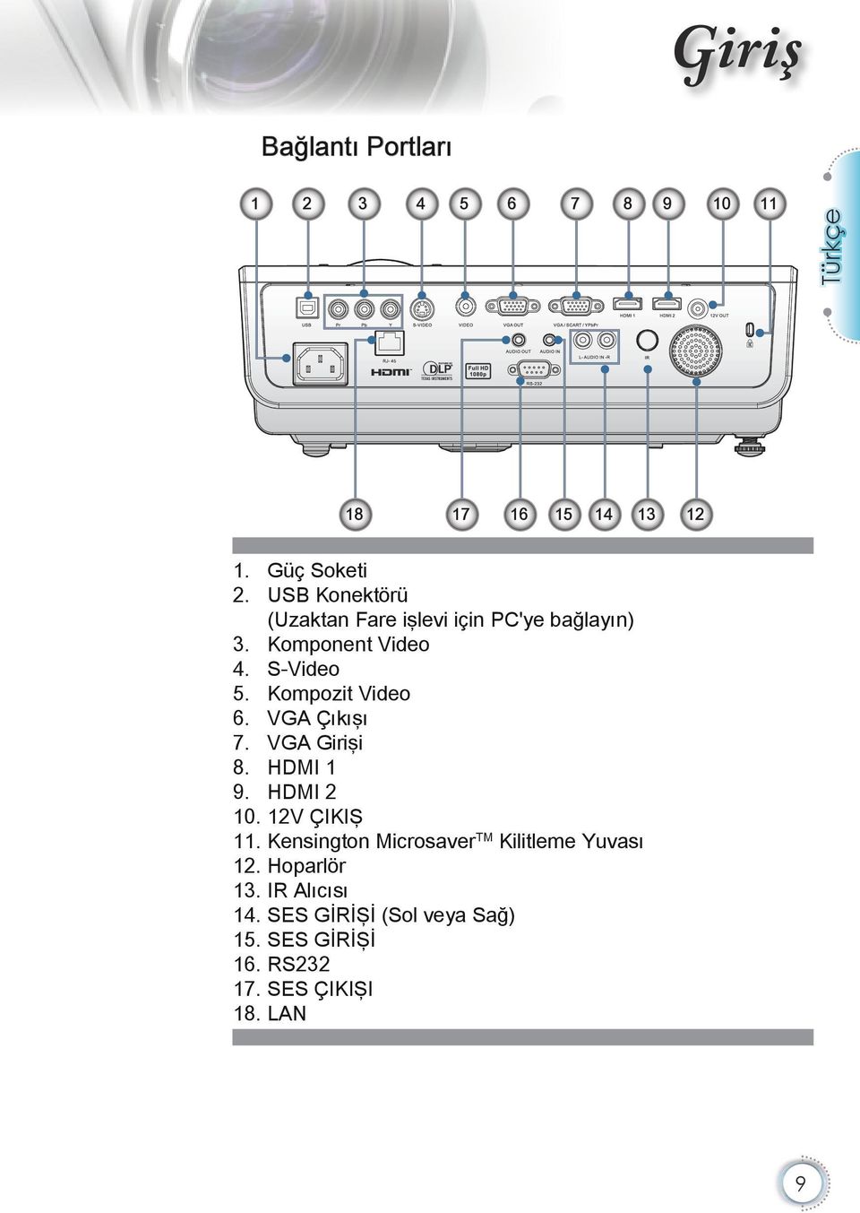 Kompozit Video 6. VGA Çıkışı 7. VGA Girişi 8. HDMI 1 9. HDMI 2 10. 12V ÇIKIŞ 11.