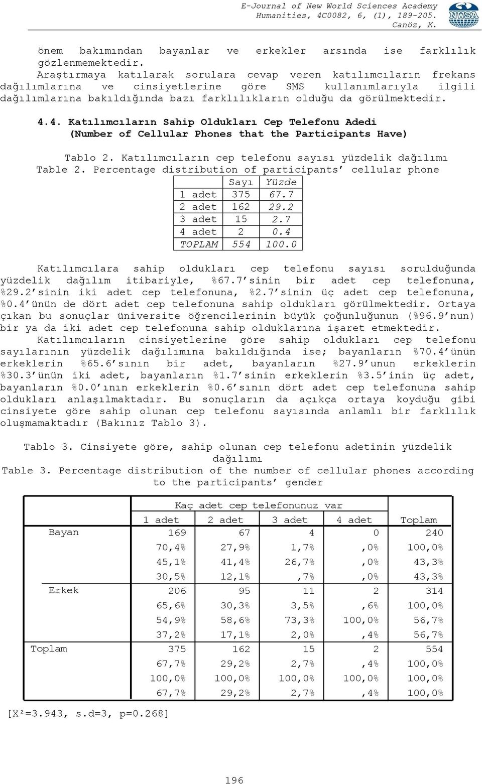 görülmektedir. 4.4. Katılımcıların Sahip Oldukları Cep Telefonu Adedi (Number of Cellular Phones that the Participants Have) Tablo 2. Katılımcıların cep telefonu sayısı yüzdelik dağılımı Table 2.