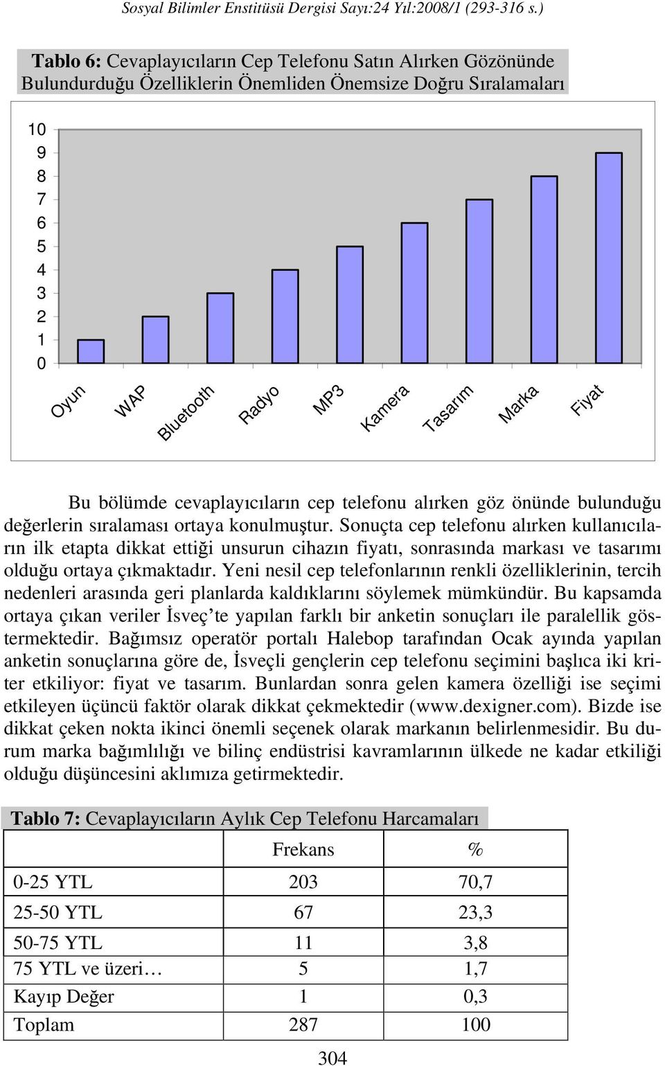 Sonuçta cep telefonu al rken kullan c lar n ilk etapta dikkat etti i unsurun cihaz n fiyat, sonras nda markas ve tasar m oldu u ortaya ç kmaktad r.