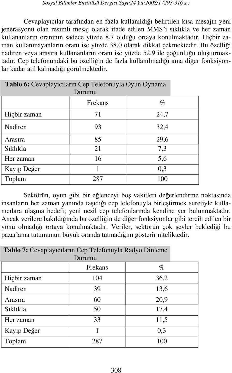 Cep telefonundaki bu özelli in de fazla kullan lmad ama di er fonksiyonlar kadar at l kalmad görülmektedir.