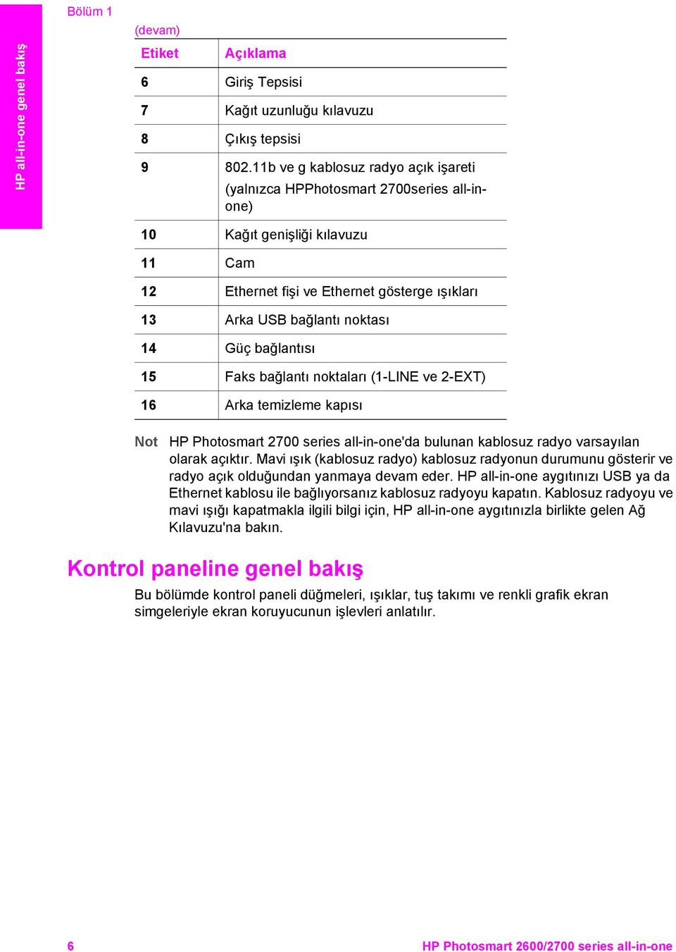 bağlantısı 15 Faks bağlantı noktaları (1-LINE ve 2-EXT) 16 Arka temizleme kapısı HP Photosmart 2700 series all-in-one'da bulunan kablosuz radyo varsayılan olarak açıktır.