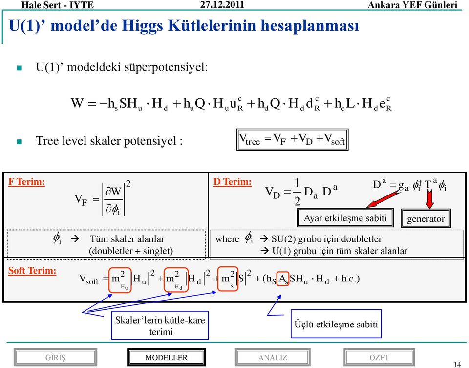 Tree level kaler poeniyel : V ree V F V D V of F Teri: V F W i D Teri: V D 1 a a a D Da D a i T i Ayar