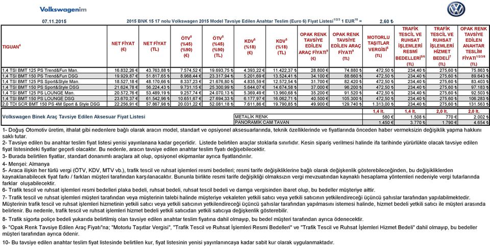 RUHSAT EDİLEN (%45) (%45) EDİLEN EDİLEN ARAÇ (%90) (%90) ARAÇ FİYATI 9 FİYATI 9 ANAHTAR HİZMET TESLİM BEDELİ 7 FİYATI 1/2/3/8 1,4 TSI BMT 125 PS Trend&Fun Man. 16.832,26 43.763,88 7.574,52 19.