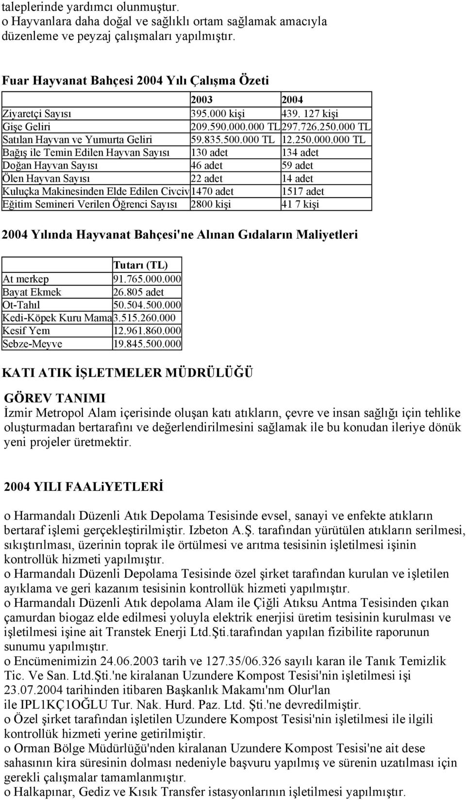 000 TL 12.250.000.000 TL Bağış ile Temin Edilen Hayvan Sayısı 130 adet 134 adet Doğan Hayvan Sayısı 46 adet 59 adet Ölen Hayvan Sayısı 22 adet 14 adet Kuluçka Makinesinden Elde Edilen Civciv1470 adet