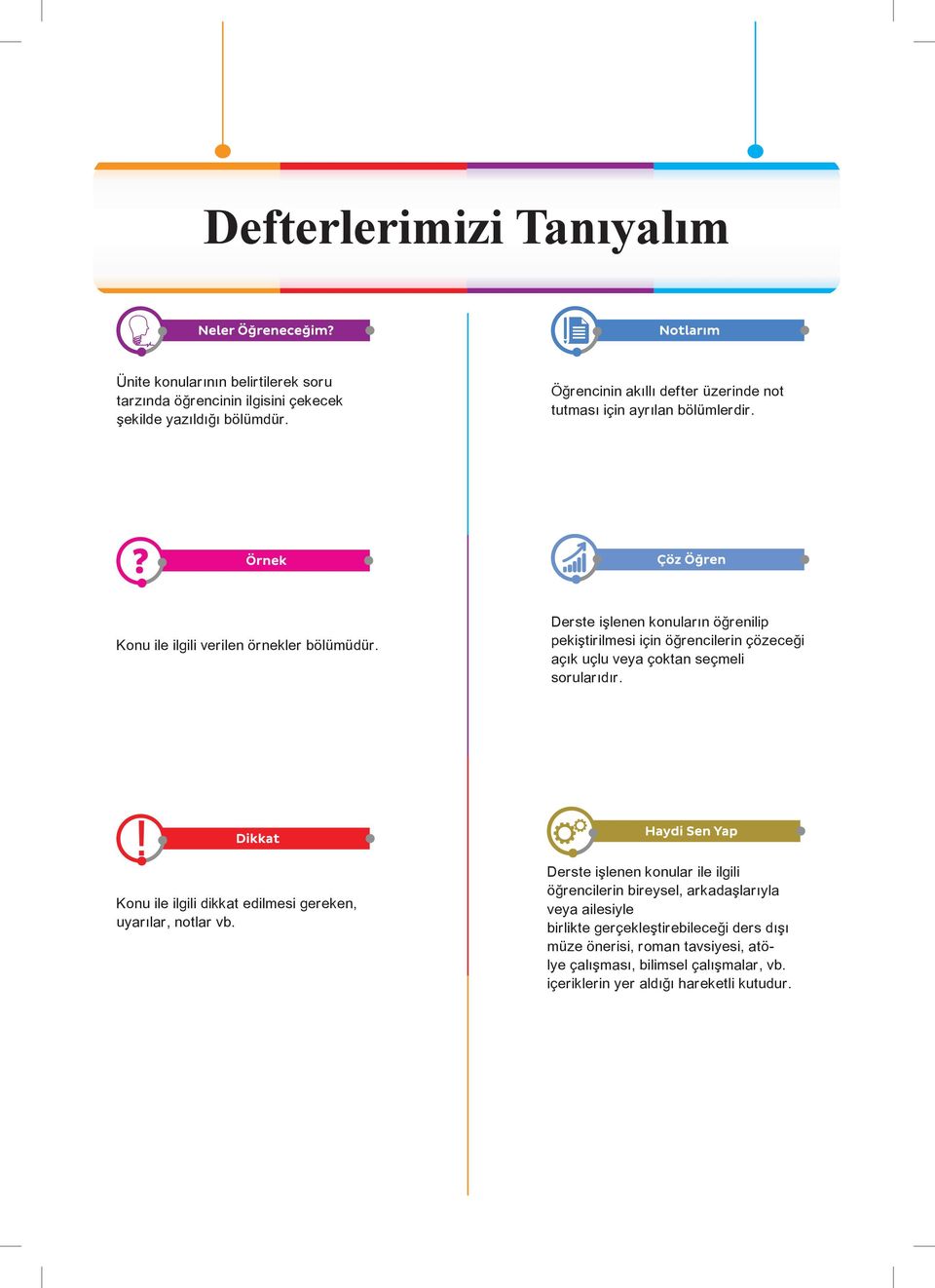 Derste işlenen konuların öğrenilip pekiştirilmesi için öğrencilerin çözeceği açık uçlu veya çoktan seçmeli sorularıdır.